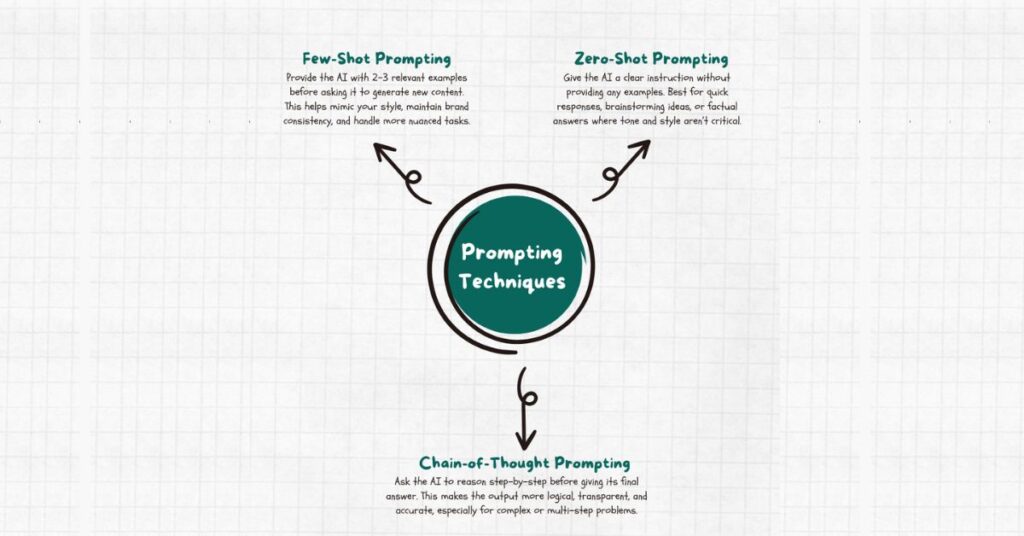 how to write better ai prompts